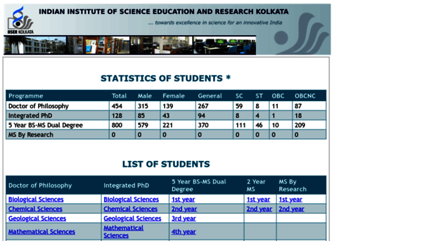 students.iiserkol.ac.in