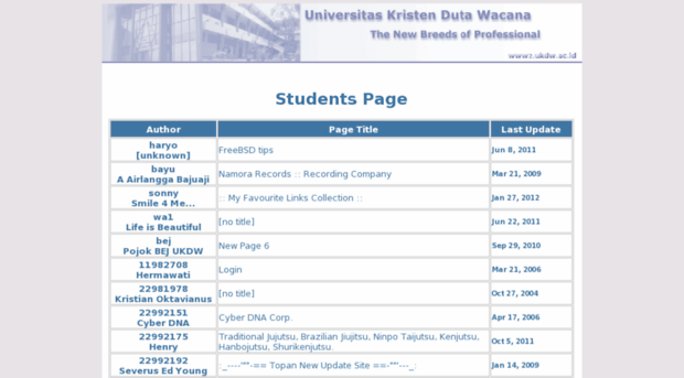 students.ukdw.ac.id