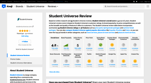 studentuniverse.knoji.com