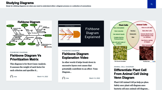 studyingdiagrams.com