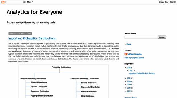 subhasis4analytics.blogspot.com