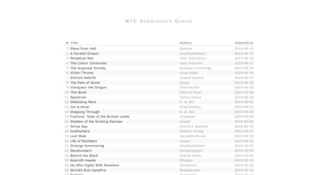 submissions.webfictionguide.com