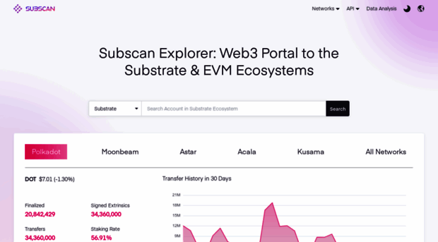 subscan.io