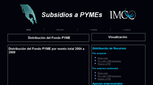 subsidiosapymes.com