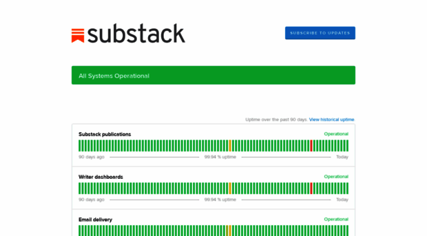 substack.statuspage.io