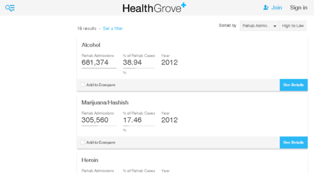 substance-abuse-rates.healthgrove.com