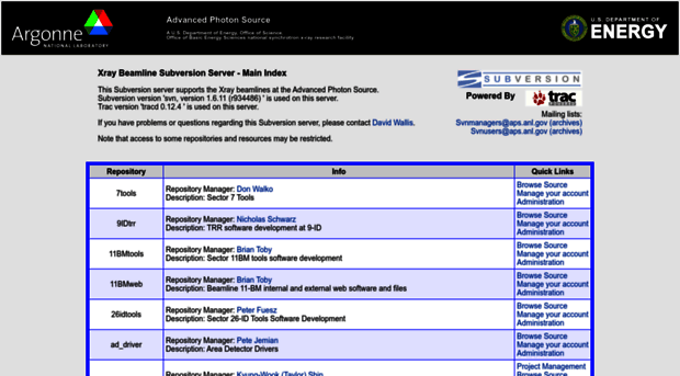 subversion.xray.aps.anl.gov