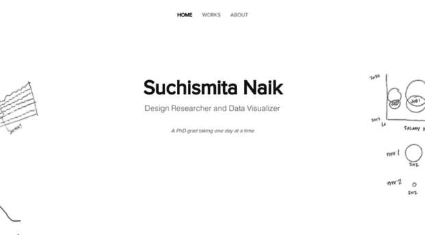 suchismitanaik.com