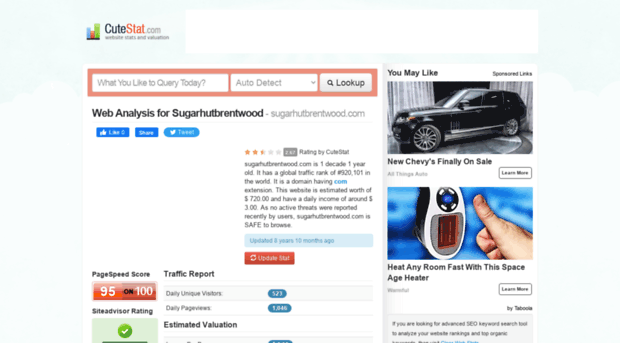 sugarhutbrentwood.com.cutestat.com