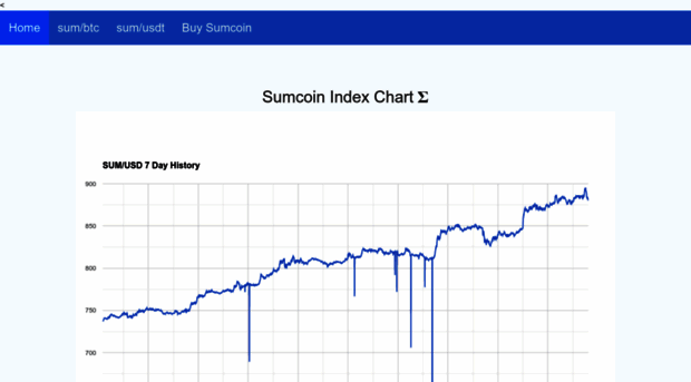 sumcoinprice.com