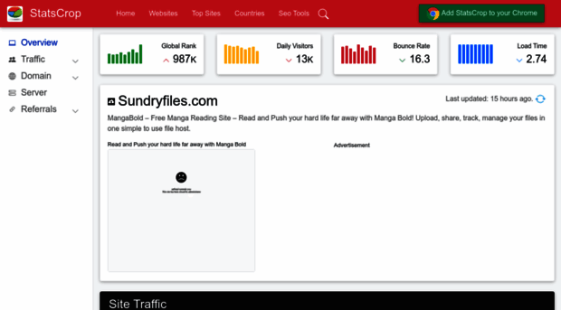 sundryfiles.com.statscrop.com