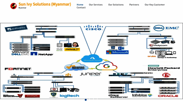 sunivymyanmar.net