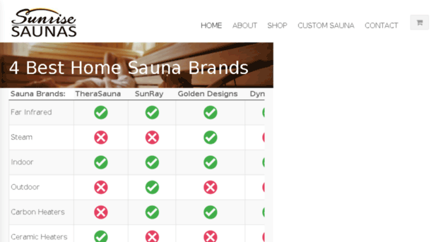 sunrisesaunas.com