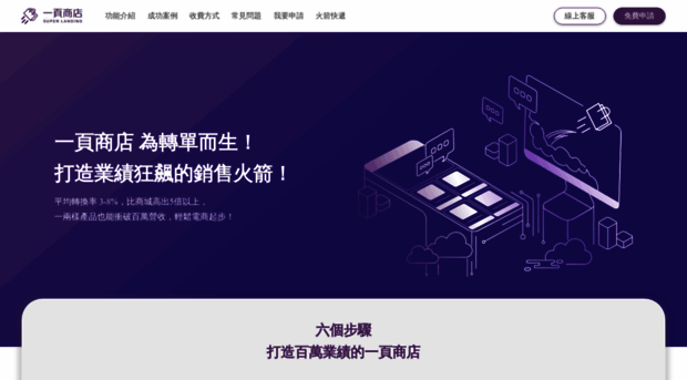 Super Landing Com 一頁商店 電商平台首選 為了衝單而生的銷售平台 Super Landing