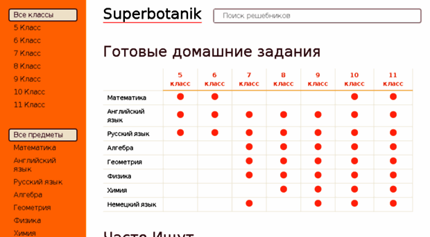 superbotanik.com