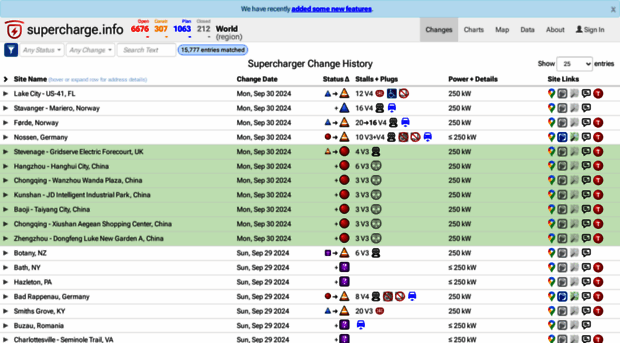 supercharge.info