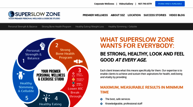superslowzone.com