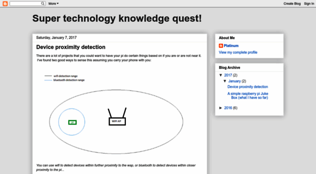 supertechnologyknowledgequest.blogspot.com