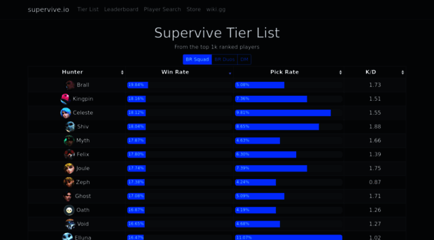 supervive.io