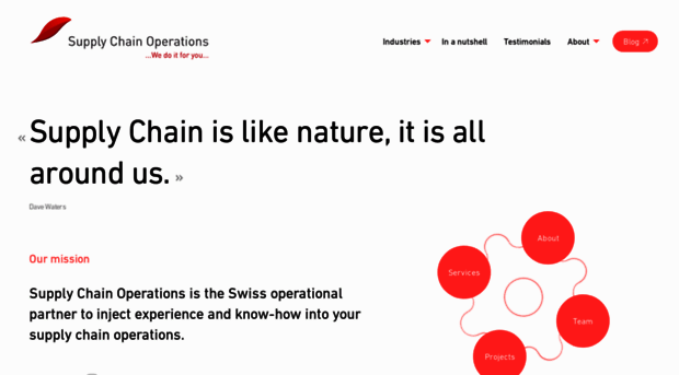 supplychainoperations.ch