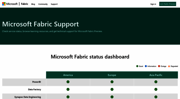 support.fabric.microsoft.com