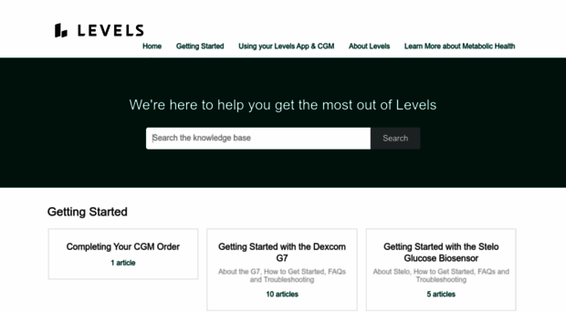 support.levels.com