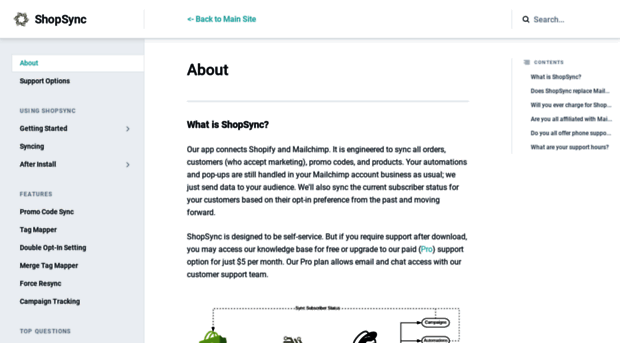 support.shopsync.io
