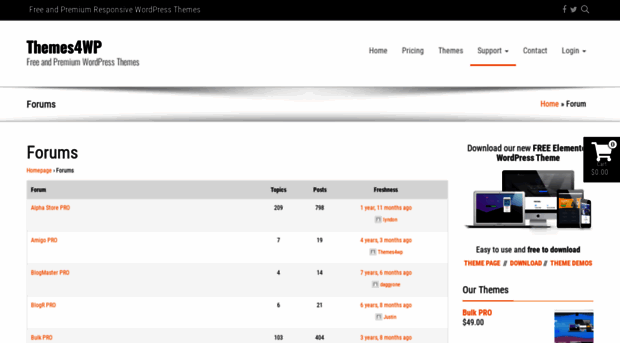 support.themes4wp.com