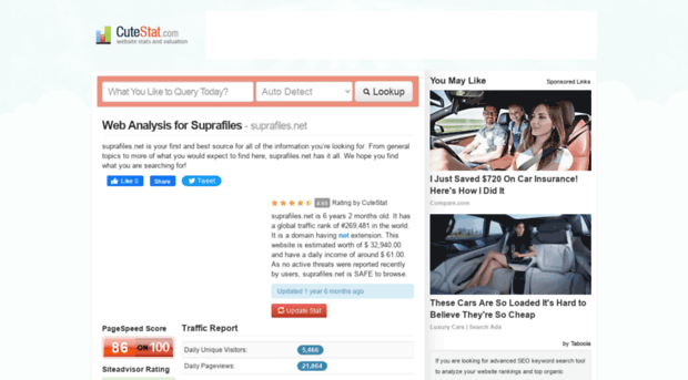 suprafiles.net.cutestat.com