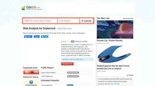 suptorrent.com.cutestat.com