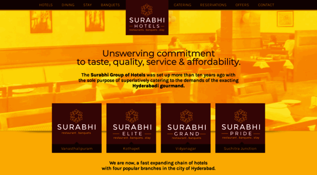 surabhihotels.in