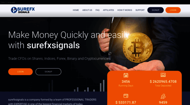 surefxsignals.com