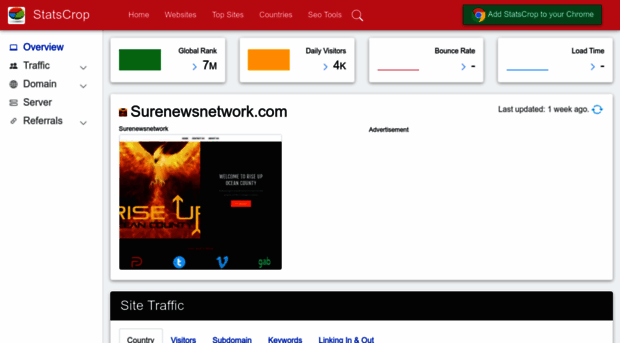 surenewsnetwork.com.statscrop.com