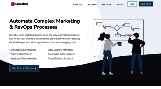 sureshot.io