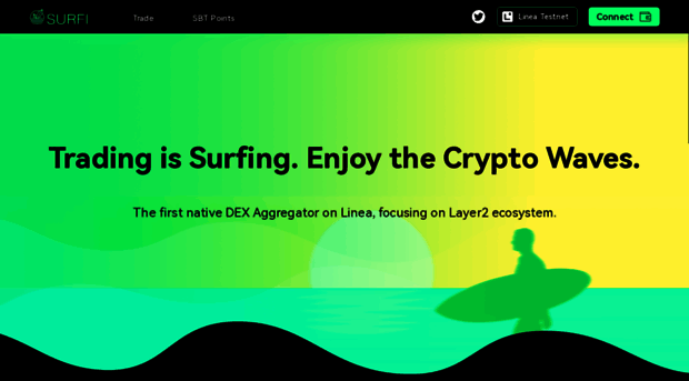 surfi.io