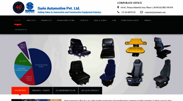 surinauto.com