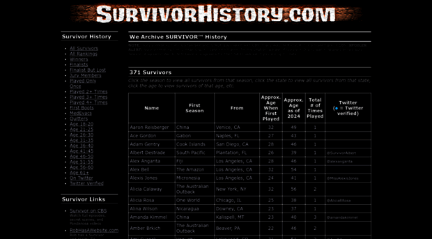 survivorhistory.com