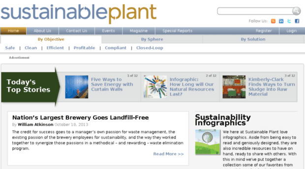 sustainableplant.com