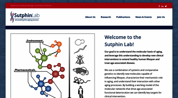 sutphinlab.org