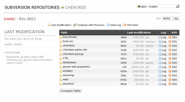 svn.cherokee-project.com