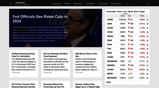 sw.tradingeconomics.com