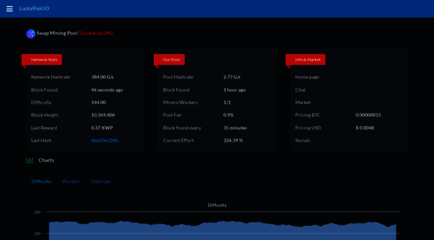 swap2.luckypool.io