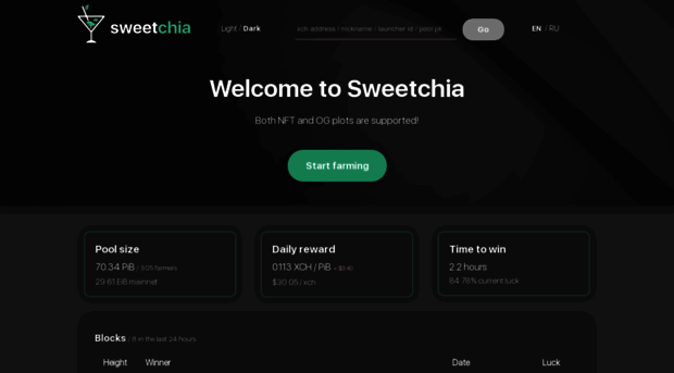 sweetchia.com