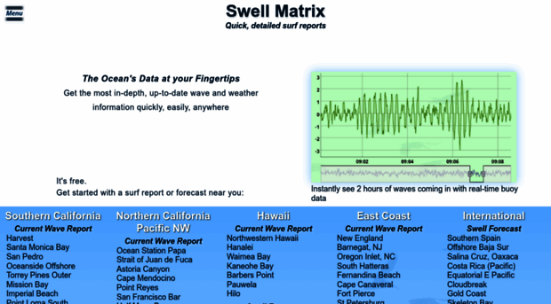 swellmatrix.com