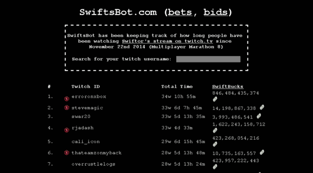 swiftsbot.com