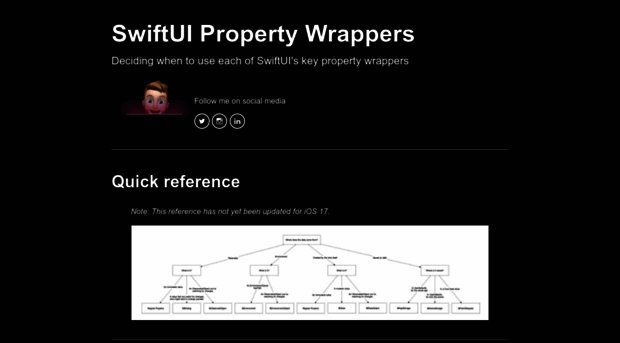 swiftuipropertywrappers.com