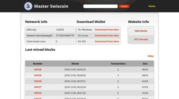 swisopensource.com