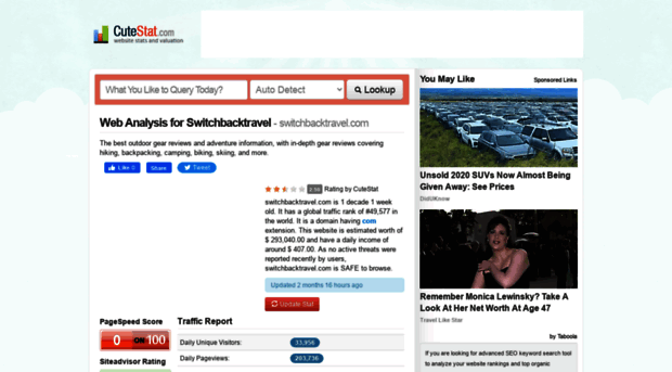 switchbacktravel.com.cutestat.com