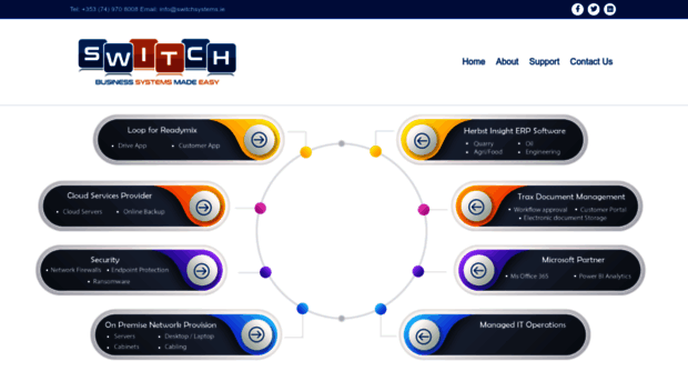 switchsystems.ie