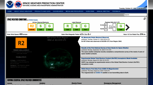 swpc.noaa.gov